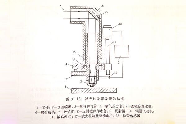 激光切割机激光头结构