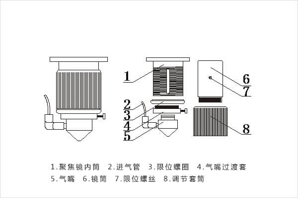 聚焦镜