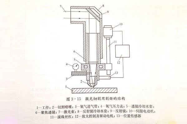 广告字激光切割机切割头结构