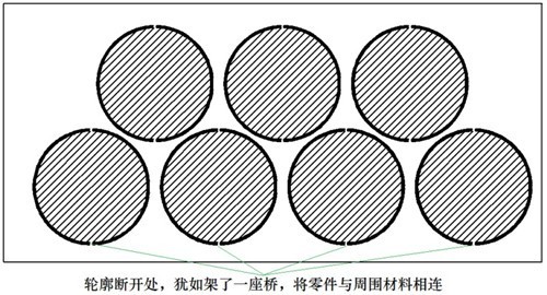 桥位（微连接）切割工艺