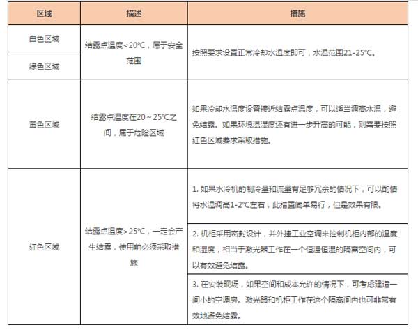 广告字激光切割机温度表说明