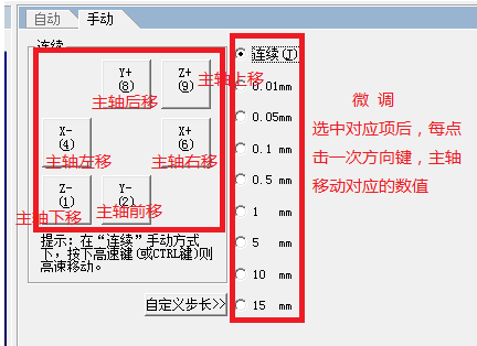 广告雕刻机设置原点的手动移动方式