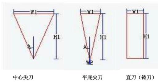 常见刀具